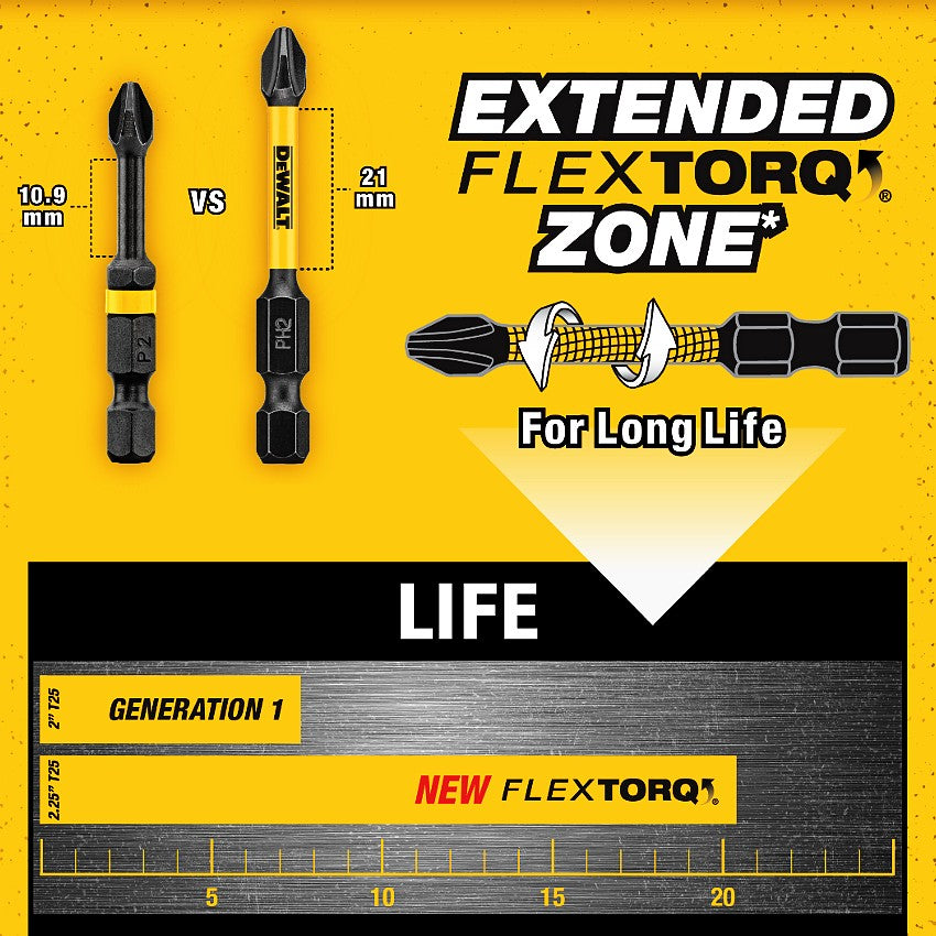 FlexTorq Extreme T20 x 85mm